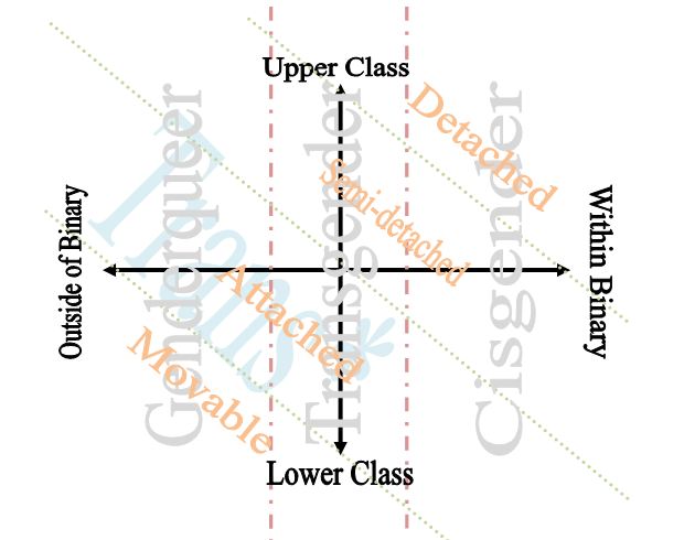 Detached graph, explained in text below.