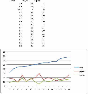 Class data - Anne