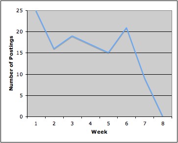 forumposts103f09