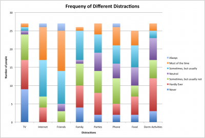 graph3