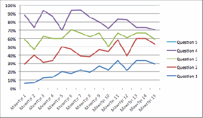 Julia' graph