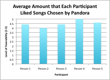 Pandora