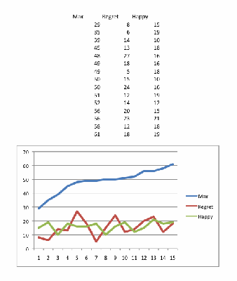 Class data - Peter