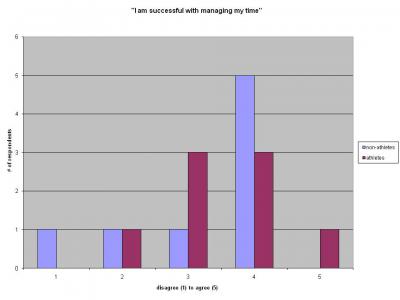 graph 2