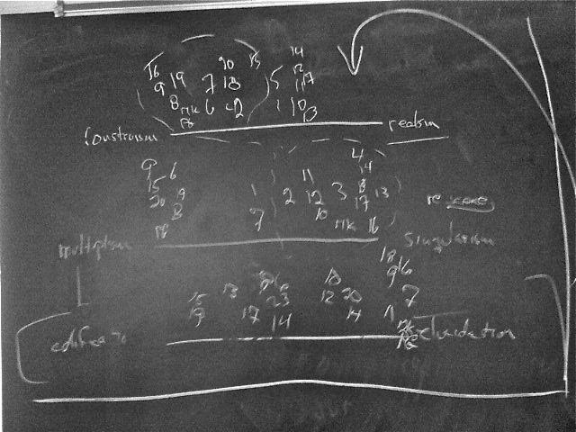 PhilSci08Week1Blackboard