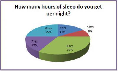 sleep survey