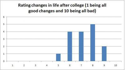 Graph 5