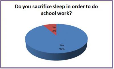 sleep survey