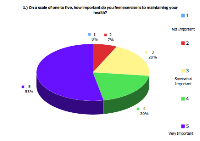 Graph One