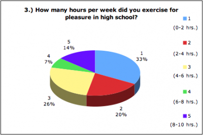 Graph Three