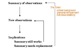 loopscience