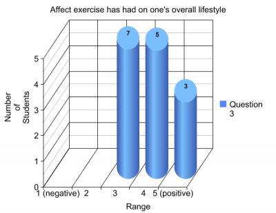 Question 3