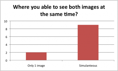 Images Simultaneous or Several Seconds Apart?